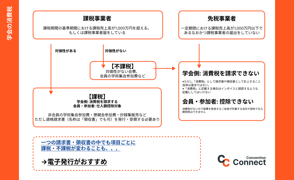 学会参加費 その他