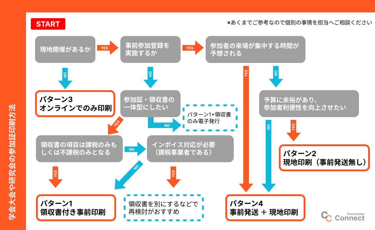 学会の参加証の印刷方法4選、オンライン発行の利点をご紹介！ | Convention Connect（コンベンションコネクト） |  学会・研究会・講演会専用 HP作成・参加登録・演題登録システム