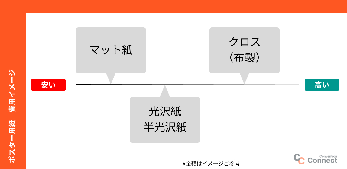 布 人気 ポスター 印刷 格安